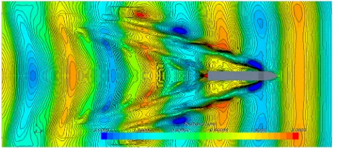Fig. 10. Measured wave pattern around the KCS hull after the simulation hascompleted its run.