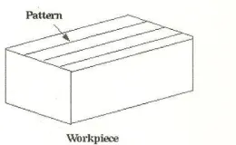 Fig 3.0 surface pattern of the work p iece  