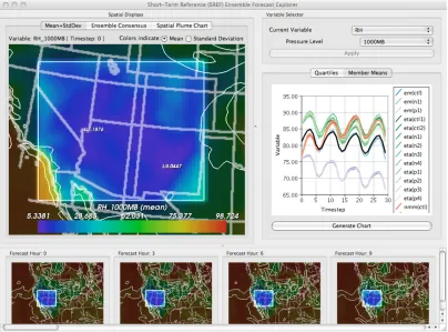 Figure 2.10:The Ensemble-Vis framework provides a platform for data visualization and anal-ysis through a combination of statistical visualization techniques and high level user interaction[34]