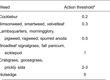 Table 2. Weed rating values.