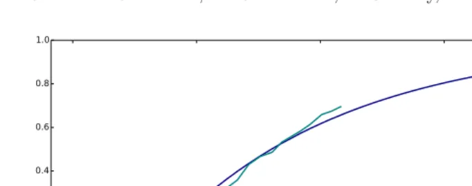 Fig. 7. Proportion of ﬁxed devices with these data from Google Play given in blue andabove it our prediction in green