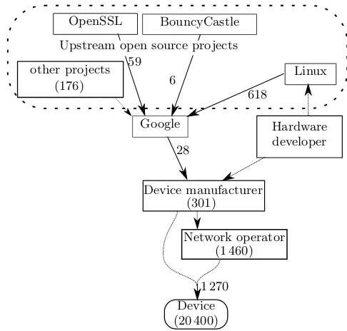 Table 1. The ‘signature’ vulnerabilities require an installa-