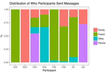 Figure 4-10: Density graph showing overall Average Intra-KB IKI for different categories of interlocutors 