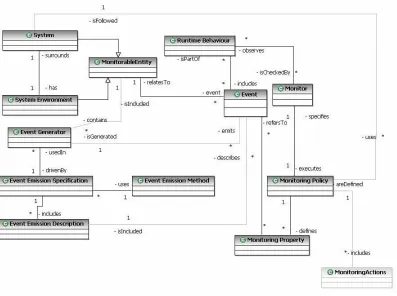 Figure 2-1 – Conceptual Model for Dynamic Verification 