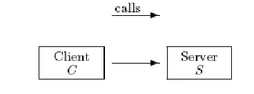 Figure 2-6 – Proxy architecture [19] 