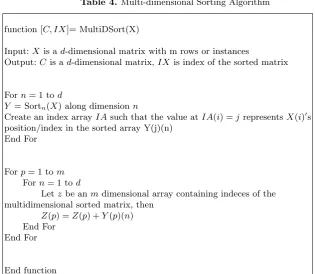 Table 4. Multi-dimensional Sorting Algorithm