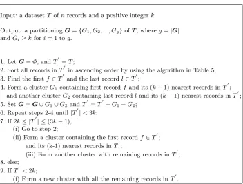 Table 5. P-S microaggregation algorithm