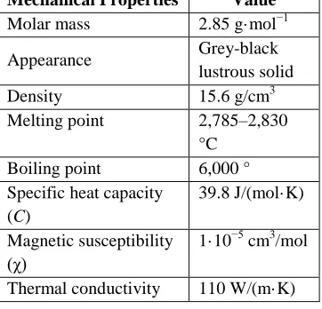 TABLE 2 : PHYSICAL PROPERTIES OF MILD STEEL WORK PIECE   Physical Properties  Value  