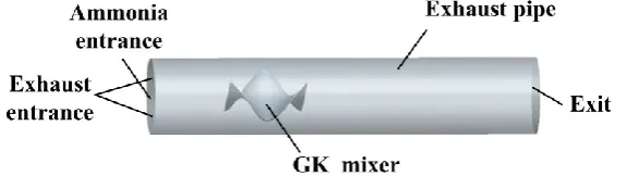 Fig 1: simulation model including exhaust pipe and a GK static mixer unit 