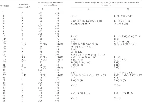 TABLE 2. Mutual information scores of each covariation pairing