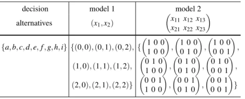 Table 2.1 Two different search spaces for a problem