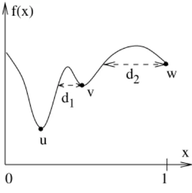 Fig. 2.2 Locally and globally optimal solutions
