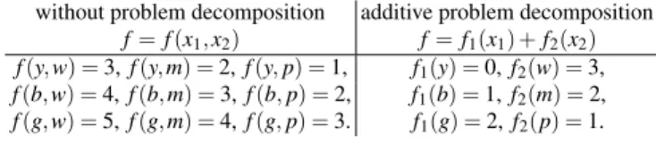 Table 2.3 Two different problem formulations