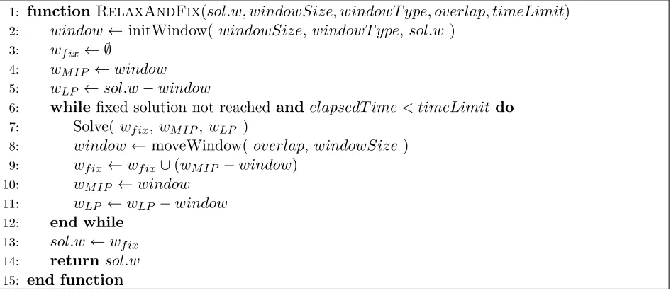 Figure 1: Pseudocode of Relax-and-Fix.