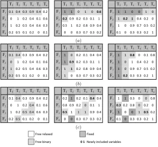 Figure 2: Relax-and-ﬁx diﬀerent types of windows: (a) row-wise; (b) column-wise; (c) value-wise.For each window, three iterations are shown in sequence
