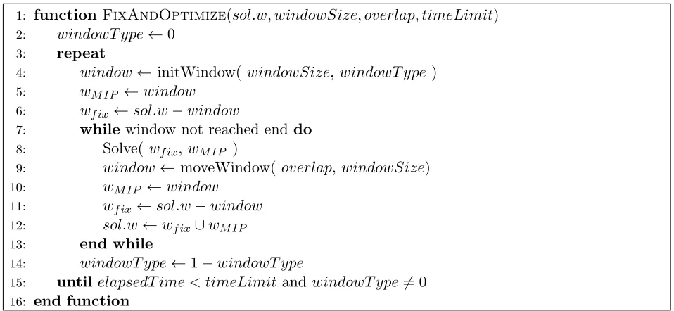 Figure 3: Pseudocode of Fix-and-Optimize.