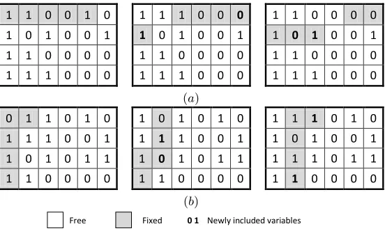 Figure 4: Fix-and-Optimize: (a) row-wise and (b) column-wise. Three iterations of each directionare shown with window size = 5 and overlap rate = 60%.