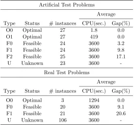 Table 3: TGCPSP problem instances