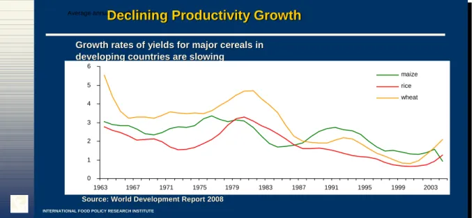 Figure 9:  Developing Country Productivity Growth Rates for Major Cereals  