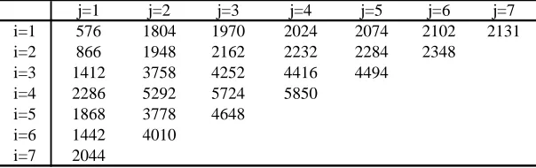Table 1  Paid Claims from Quarg and Mack (2004) 