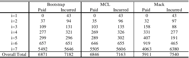 Figure 1 Paid Claims  