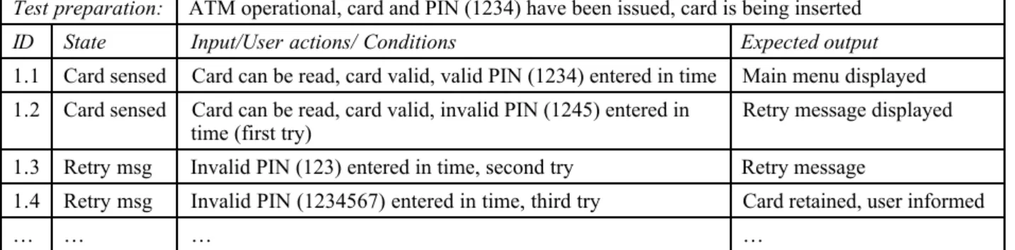 Table 2: Test Cases
