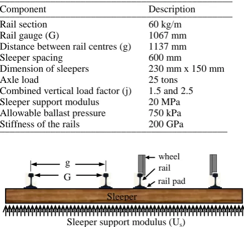 Figure 1 shows the schematic diagram for a turnout sleeper.   