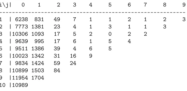 Table 1: The paid run-oﬀ triangle, Xij, (i, j) ∈ A10, for the auto TPL data.