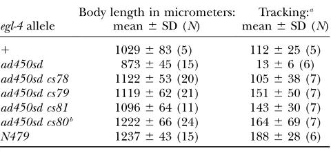 Figure 1.—A conserved