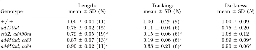 TABLE 6