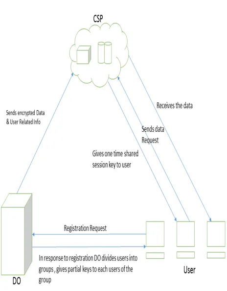 Fig No 01 System Architecture   