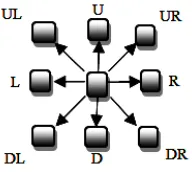 Figure 1: Direction Codes   