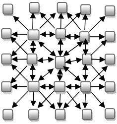 Figure 2: The DLC of a square 