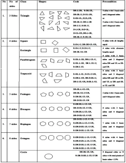 Table 5: The classes of basic shapes with their vector codes 