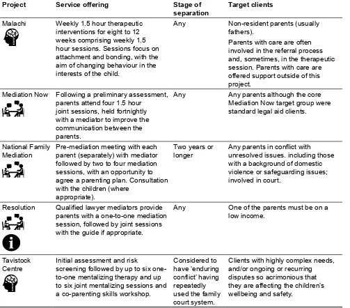 Table 1.1 Continued