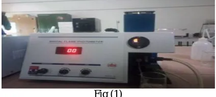 Fig (1)  