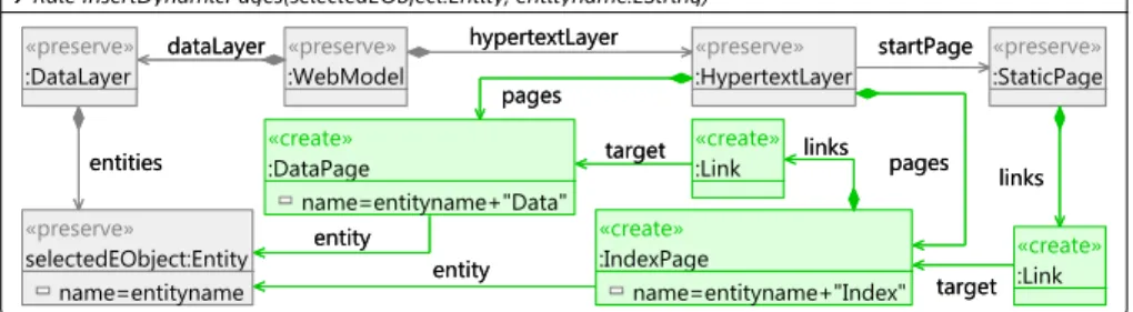 Fig. 4. Henshin rule specification for SWM refactoring Insert Dynamic Pages For refactoring specification we use Java and the EMF model transformation language Henshin [1, 13] combined with OCL expressions being used for  pre-condition checking (not shown 