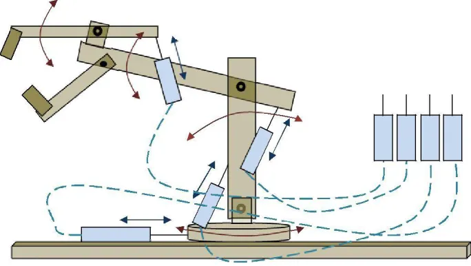 Fig. 1. Pneumatically Driven Robotic Arm. 