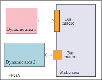 Figure 3. Architecture of a basic run-time reconfigurable system. 