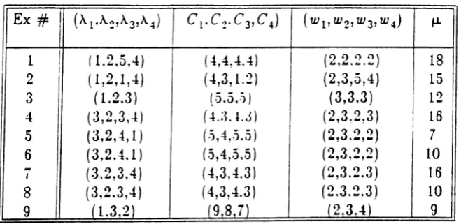 Table 2: Data for the examples in figures 12 to 20.