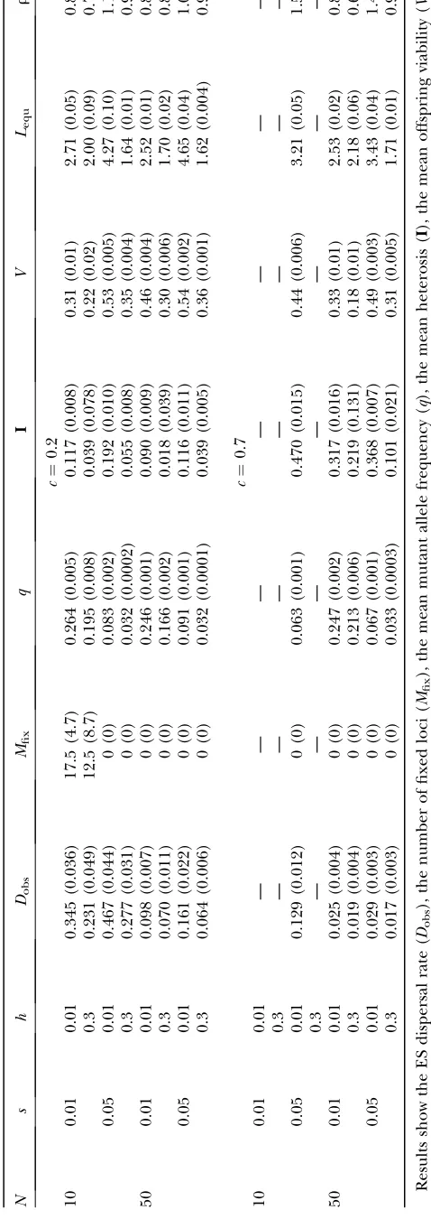 TABLE 4