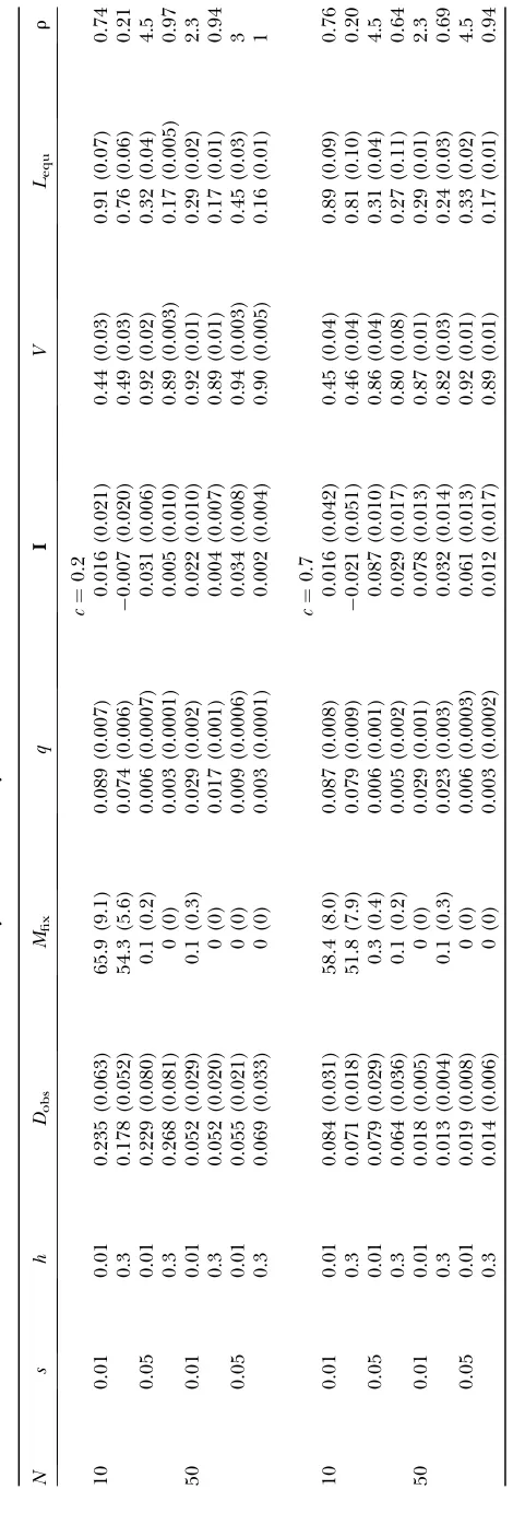 TABLE 5