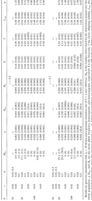TABLE 2