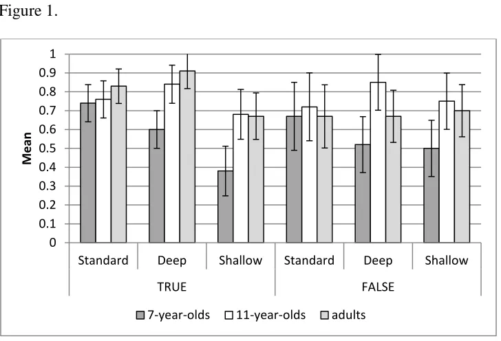 Figures Figure 1.  