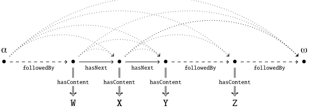 Figure 1: Structure of an example sequential pattern