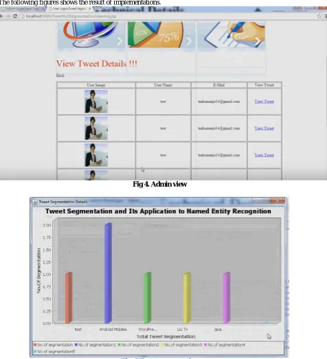 Fig. 5 Tweet segmentation  