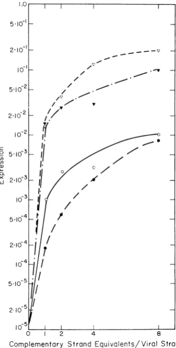 FIG. 2. a Expression function of the relative