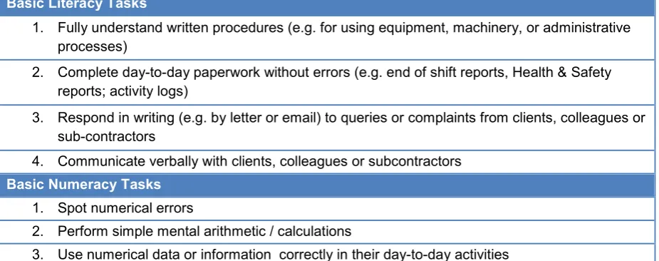 Table 2.1:  Basic literacy and numeracy tasks 