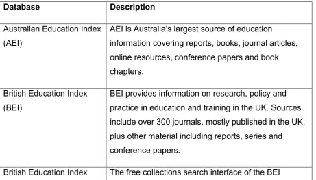 Table A1: Databases searched 
