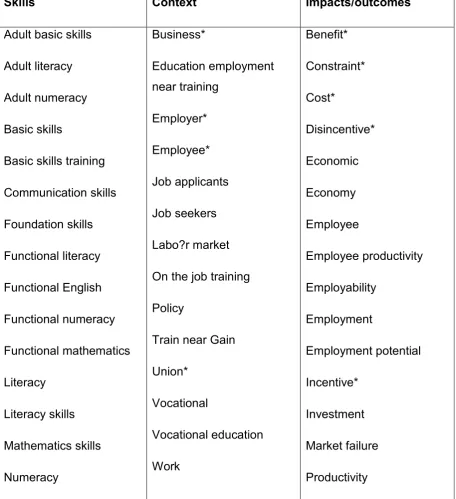 Table A2 Search terms and categories 